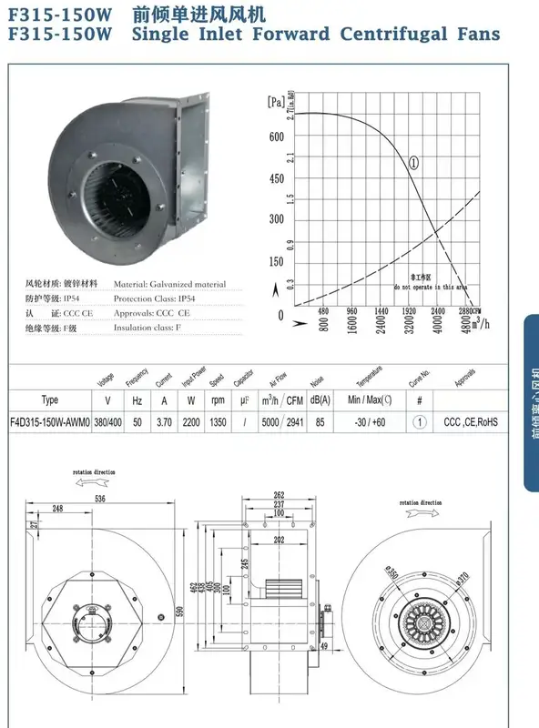 Centrifugal Fan, 220/380/480V, Steel, HVAC, IP55 - view 6