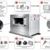 Centrifugal Fan, 220 V, Stainless Steel - view 6