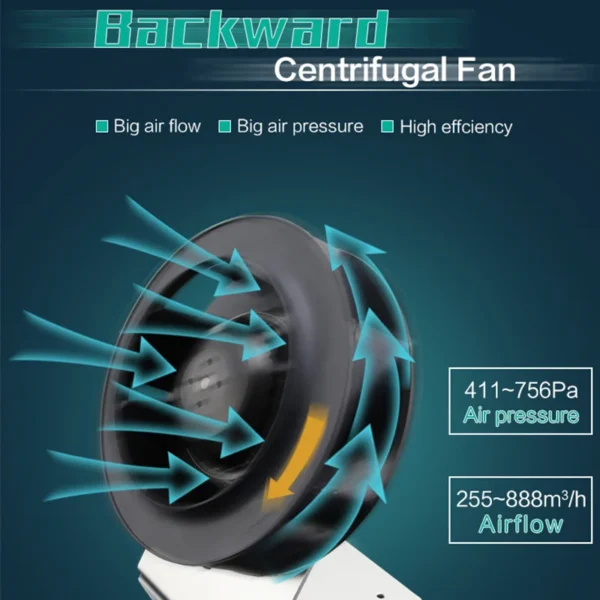 Centrifugal Fan, 220v, 240v - view 3