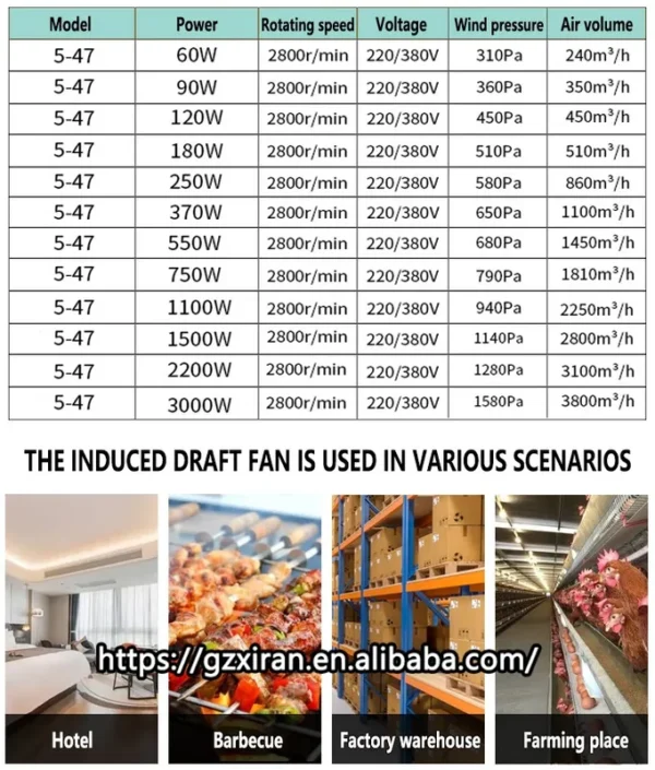 Centrifugal Fan, 220v, 380v - view 3