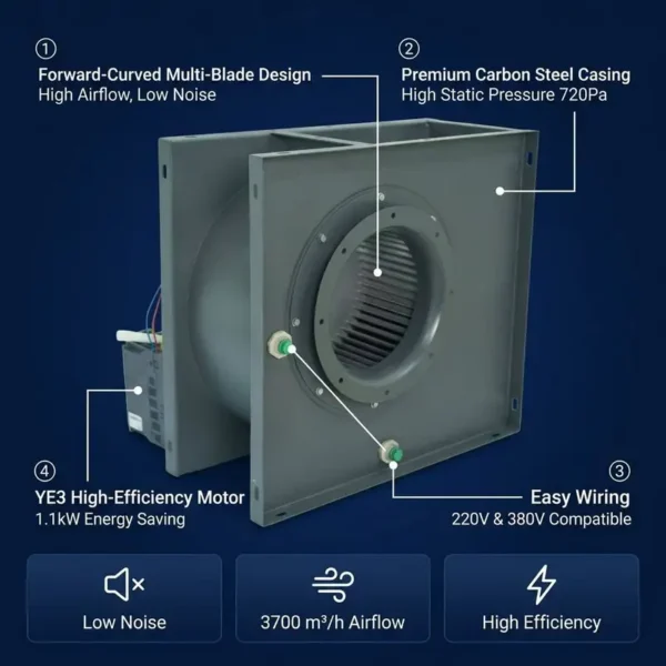 Centrifugal Fan, 220V/380V, 220 V, Carbon Steel - view 2