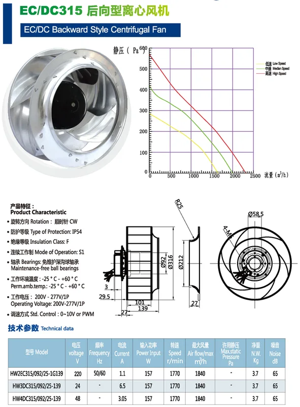 Centrifugal Fan, 220V, 400W - view 4