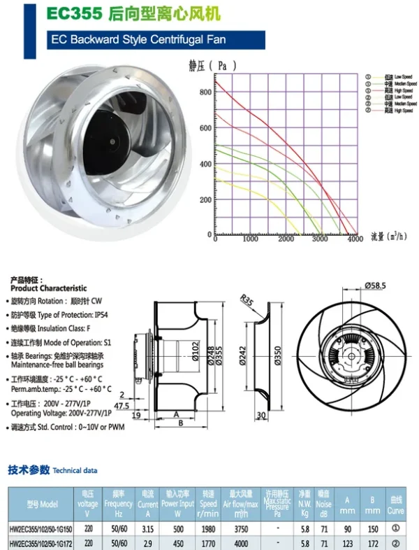 Centrifugal Fan, 220V, 400W - view 5