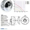 Centrifugal Fan, 220V, 400W - view 6