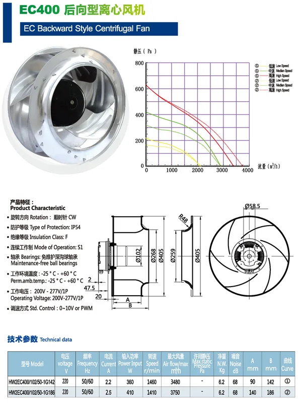 Centrifugal Fan, 220V, 400W - view 6