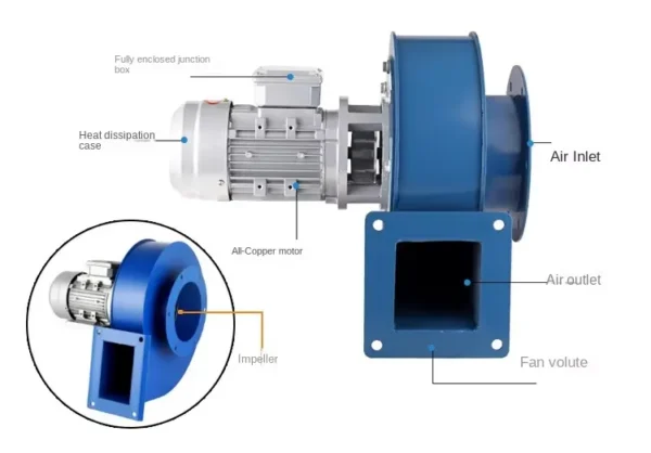 Centrifugal Fan, 220V, Iron - view 6