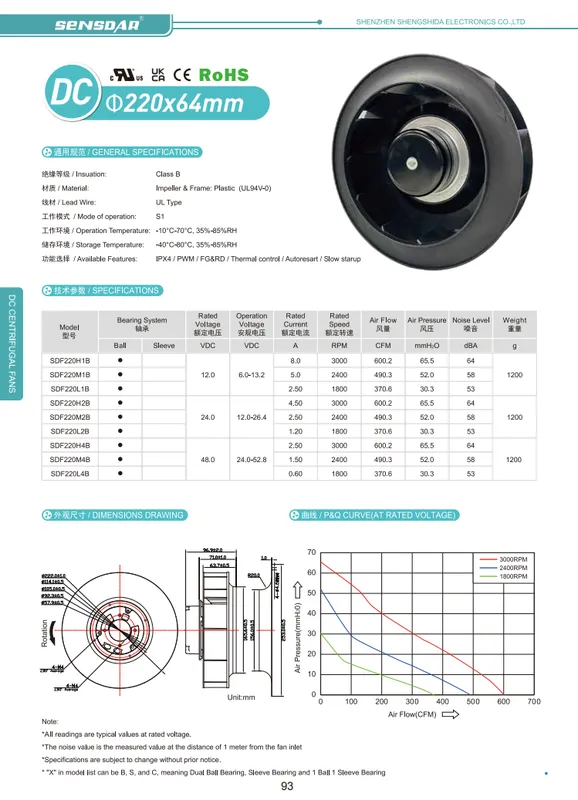 Centrifugal Fan, 220x64mm, Brushless - view 2