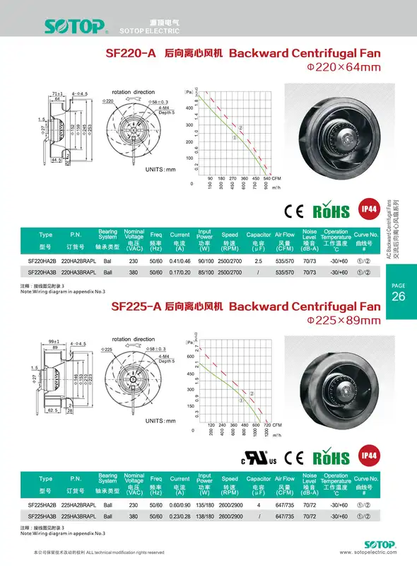 Centrifugal Fan, 230V, 225X89mm - view 6