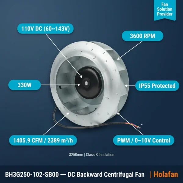 Centrifugal Fan, 250mm, 110V, 3600RPM, 330W - view 3