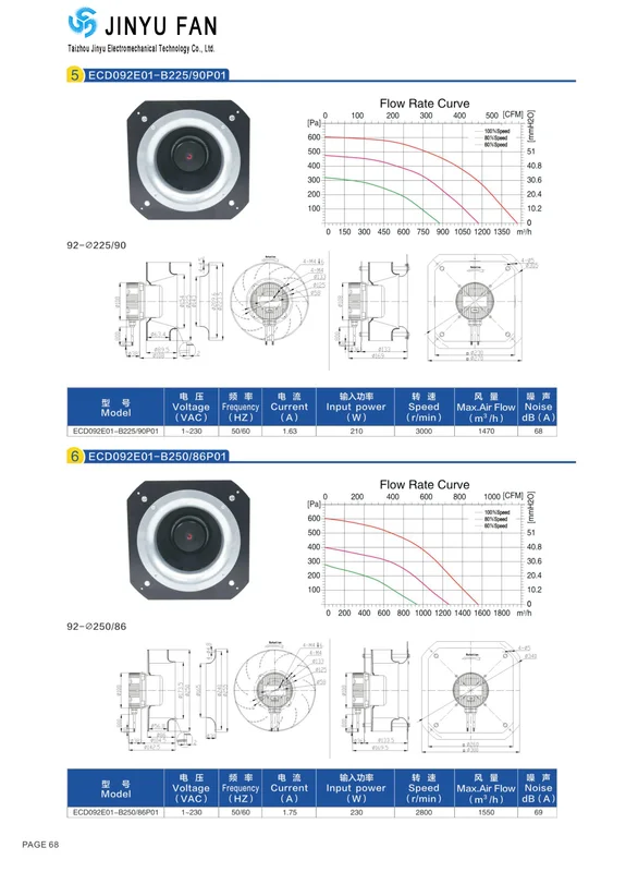 Centrifugal Fan, 250mm, 230V, 1550m/h, Brushless - view 3