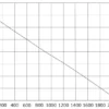 Centrifugal Fan, 280mm, Steel - view 6