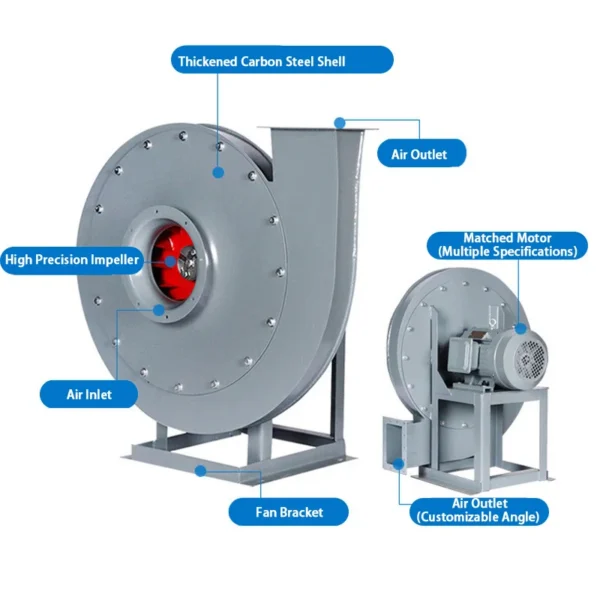 Centrifugal Fan, 2kw, 220V, Carbon Steel - view 5