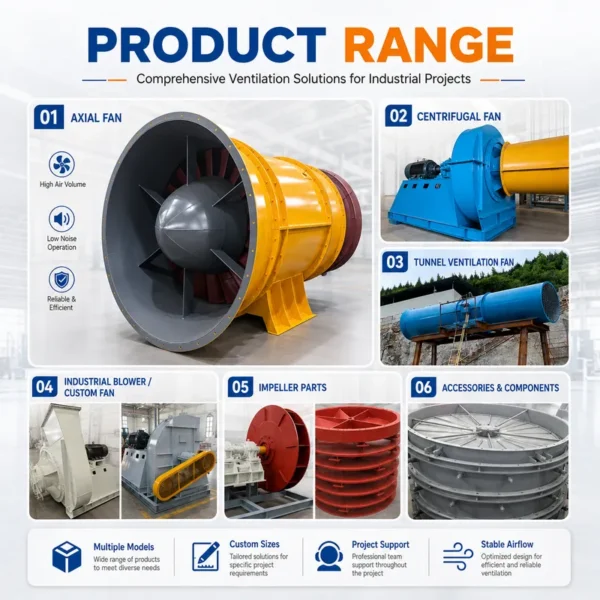 Centrifugal Fan, 380V ±15%, Customizable - view 3