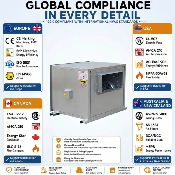 Centrifugal Fan, 380V, 380 V, Corded Electric - view 2
