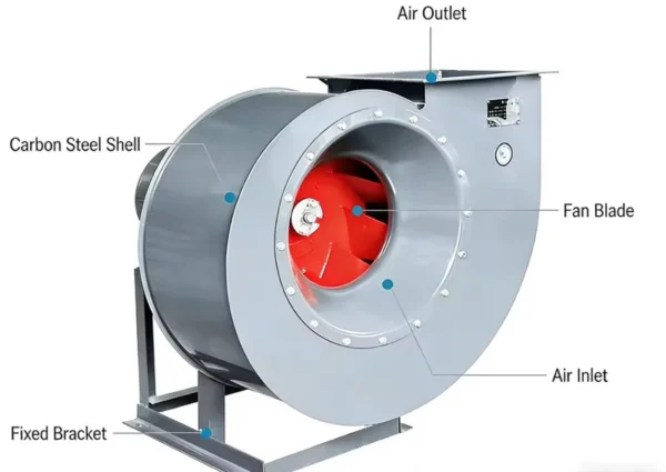 Centrifugal Fan, 4-72A, AC 220V~240V, Battery Powered - view 3