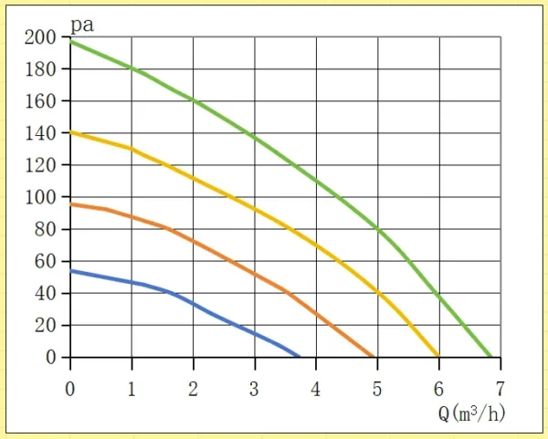 Centrifugal Fan, 50*50*10MM, PWM - view 4