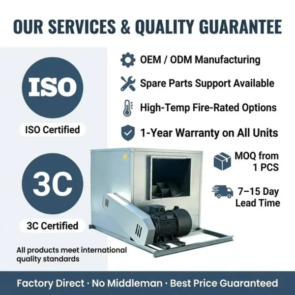 Centrifugal Fan, 59%, 220V/380V - view 5