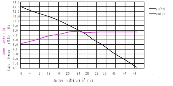 Centrifugal Fan, 80mm, 15.8kpa, 28CFM, Radial - view 4