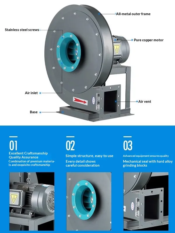 Centrifugal Fan, 9-19, 380V - view 4