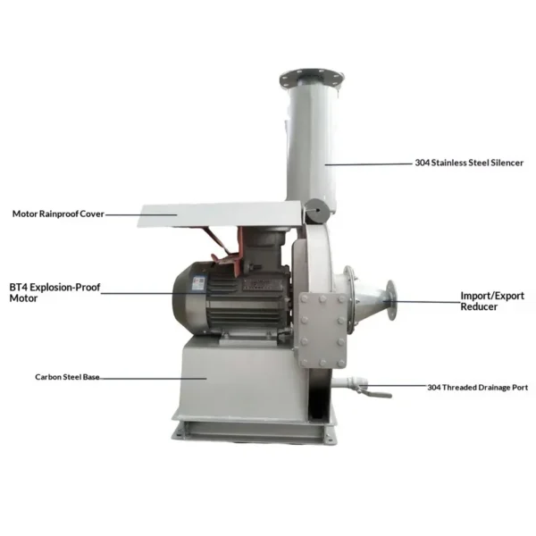 Centrifugal Fan, 9-19-4A, Stainless, Steel - view 2