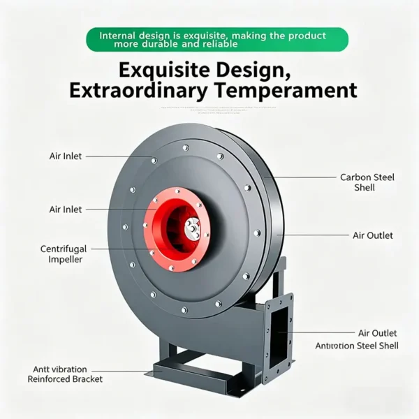 Centrifugal Fan, 9-19-A, Explosion-proof, 380V, Steel - view 6