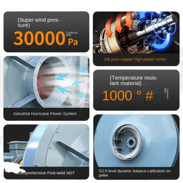 Centrifugal Fan, 9-19, Explosion-Proof, 380V - view 3