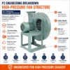 Centrifugal Fan, 9-26, Electric - view 3
