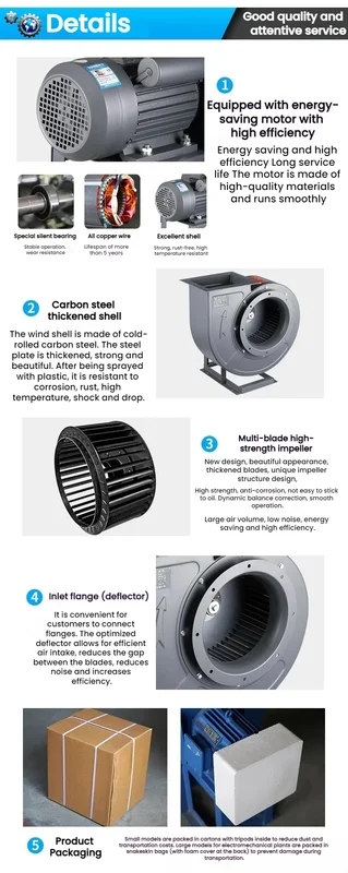 Centrifugal Fan, CF-11, Corded Electric, Cast Iron - view 6