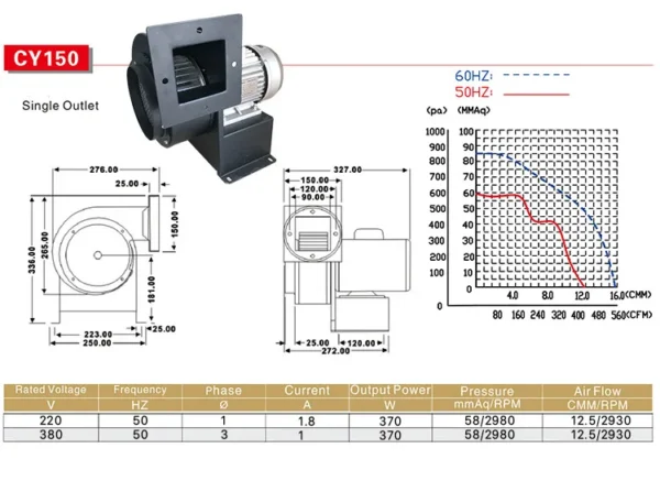 Centrifugal Fan, CY150, 50Hz, Plastic - view 3