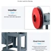 Centrifugal Fan, Explosion-proof, 0.37-370KW - view 3