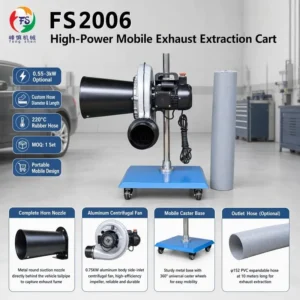 Centrifugal Fan, ISO, Portable, Aluminum, 0.55-3KW