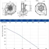Centrifugal Fan, LONGWELL, Radial, 230V, Plastic - view 3