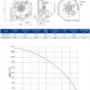 Centrifugal Fan, LONGWELL, Radial, 230V, Plastic - view 4