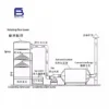 Centrifugal Fan, Plastic, 4-72, 380V - view 6