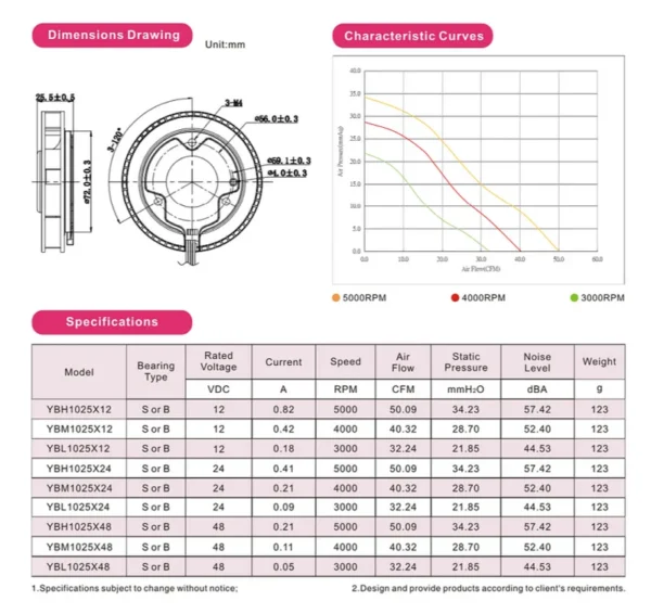 Centrifugal Fan, Plastic, USB-CABLE, 100mm, 12V - view 4