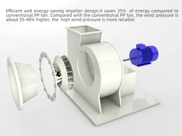 Centrifugal Fan, Plastic, XC-05 - view 2