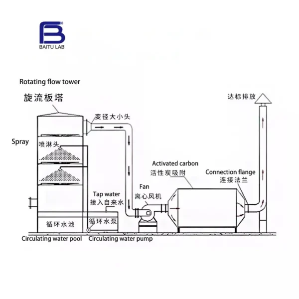 Centrifugal Fan, PVC, Plastic, 4-72 - view 4