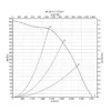 Centrifugal Fan, R4D400-AL17-05, 400MM, 400V1.01A, Inverter - view 5