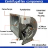 Centrifugal Fan, Radial, 220 V, Galvanized Steel - view 4