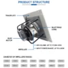 Centrifugal Fan, SANXIN, BLEC - view 2