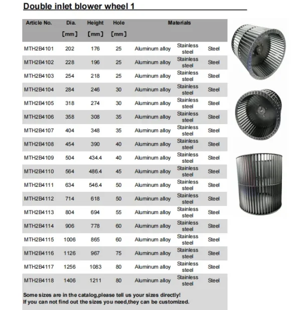 Centrifugal Fan, Stainless Steel - view 4