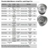 Centrifugal Fan, Stainless Steel - view 5