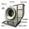 Centrifugal Fan, Stainless, Steel, 304 - view 4