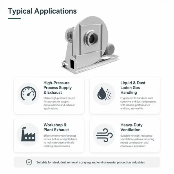 Centrifugal Fan, Stainless, Steel, HVAC - view 3