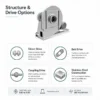 Centrifugal Fan, Stainless, Steel, HVAC - view 4