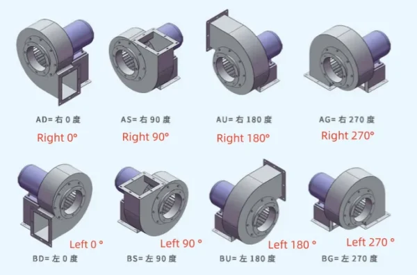 Centrifugal Fan, SUIFENG, 380V-10KV, 3kw, 4kw - view 4