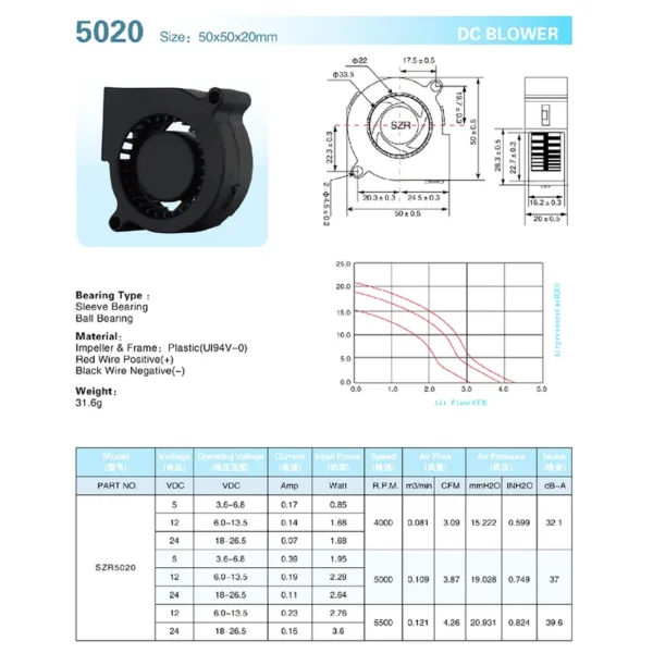 Centrifugal Fan, SZR5020, Brushless, 50x50x20mm, 3D - view 6