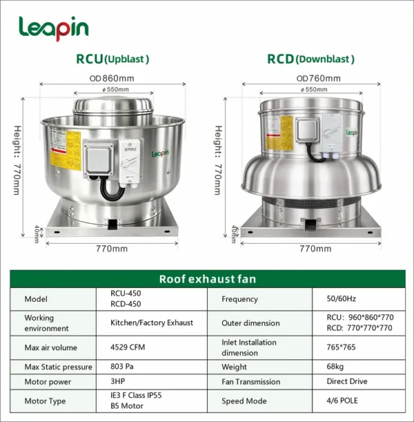 Centrifugal Upblast Exhaust Fan, 2.2kW, 220V, 60Hz - view 2