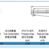 Ceramic Infrared Catalytic Heater, Sh-242a, INFRAROSSO - view 5