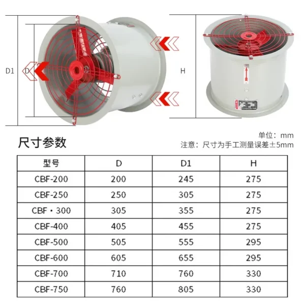 Certified Explosion-proof Axial Fan, ATEX, Stainless, Steel - view 2